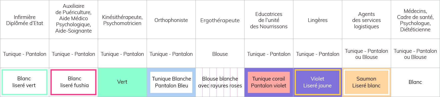 Les équipes