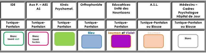Tenue professionnesl 2025